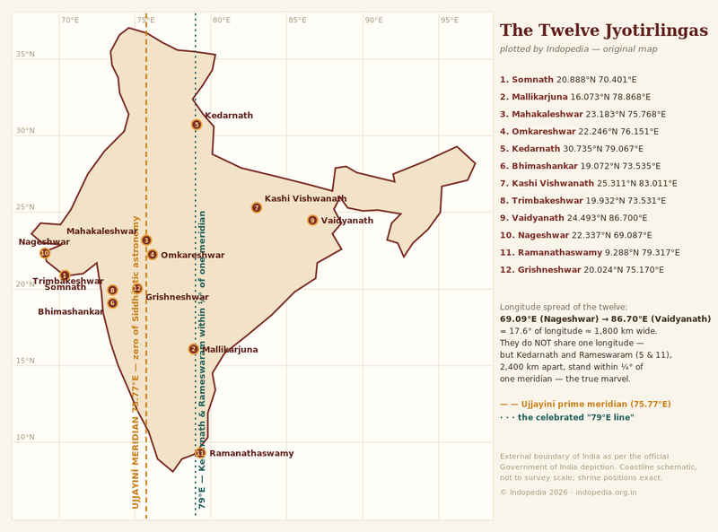 File:Jyotirlingas-map-Indopedia.png
